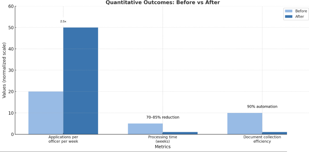 Quantitative Outcomes Chart 1